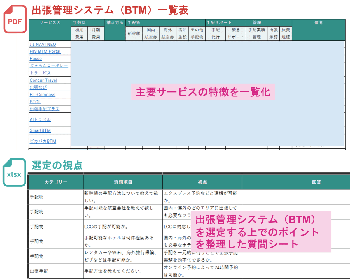 出張管理システム 選定キット